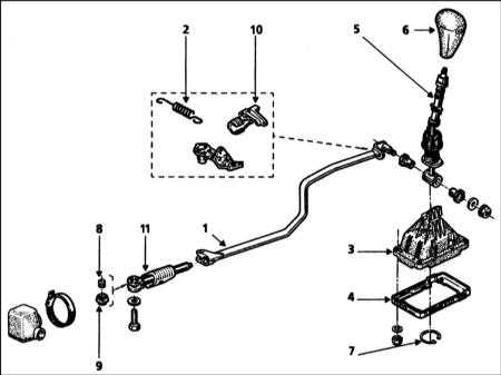 8.1.3 Снятие и установка механизма переключения передач Renault Megane