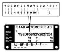 1.3 Идентификационные номера автомобиля Saab 95