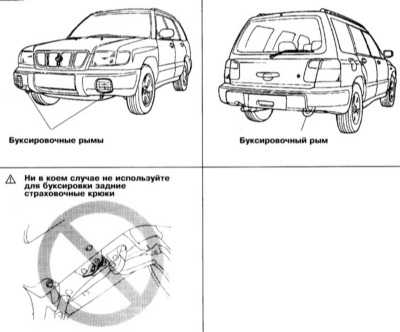 1.5 Поддомкрачивание и буксировка Subaru Forester
