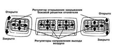 5.8 Система отопления и вентиляции салона - общая информация Subaru Forester