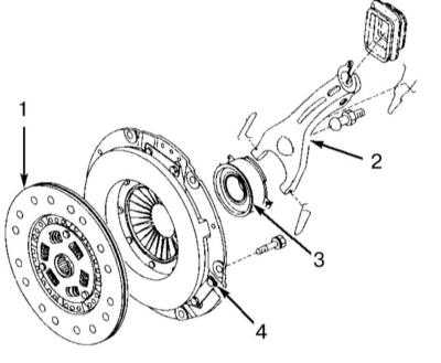 10.2 Сцепление - общая информация и проверка состояния компонентов Subaru Forester