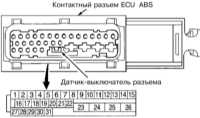 11.2 Система антиблокировки тормозов (ABS) - общая информация и диагностические проверки Subaru Forester