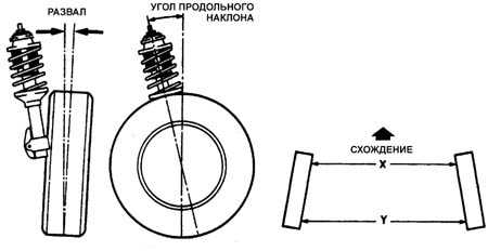 1.15 Углы установки колес Субару Легаси 1990-1998 г.в.