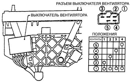 4.2.1 Система отопления Субару Легаси 1990-1998 г.в.