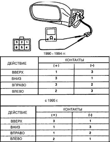14.1.24 Зеркала заднего вида с электроприводом Субару Легаси 1990-1998 г.в.