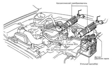 8.0 Системы управления двигателем и снижения токсичности отработавших   газов Toyota Land Cruiser