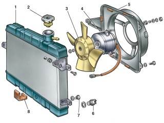 Детали радиатора и вентилятора с электроприводом