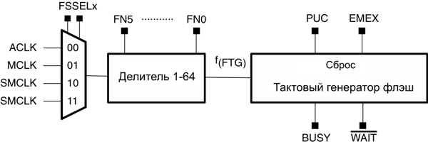 msp430 Микроконтроллеры семейства MSP430 фирмы Texas Instruments Рис.5-3 Блок-схема тактового генератора флэш-памяти