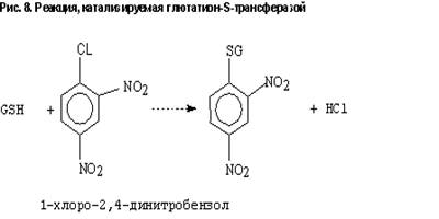 Реакция, катализируемая катализируемая глютатион-S-трансферазой