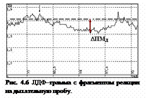 Подпись:  
Рис. 4.6 ЛДФ–грамма с фрагментом реакции на дыхательную пробу.
