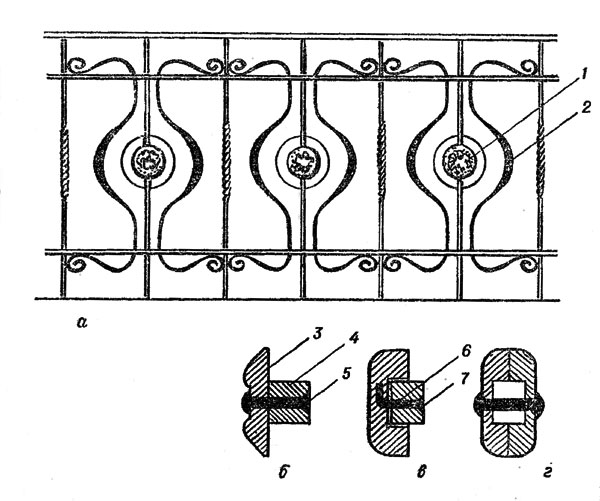Рис. 145. Фрагмент кованого ограждения с литыми элементами: а - общий вид; б - одностороннее крепление литых розеток с помощью заклепки; в - крепление сваркой заплавленной шпильки; г - крепление двусторонней розетки; 1 - кованая сталь; 2 - литой элемент; 3 - литая розетка; 4 - заклепка; 5 - стальной стержень; 6 - вплавленная шпилька; 7 - место сварки