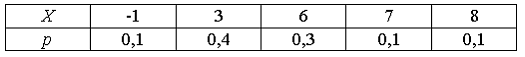 http://mypage.i-exam.ru/pic/1250_184566/4FEDC5DC17B2ABBC5B01D47F5B900FB9.png