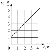 https://phys-oge.sdamgia.ru/get_file?id=1031