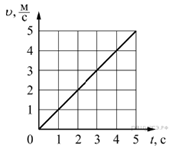 https://phys-oge.sdamgia.ru/get_file?id=1060