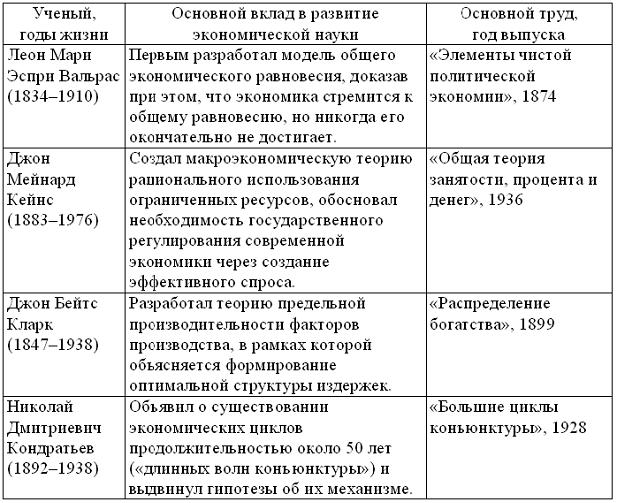 http://test.i-exam.ru/training/student/pic/1873_218736/B0BAD981E7E9AB51CF62E503CF45B7AC.jpg