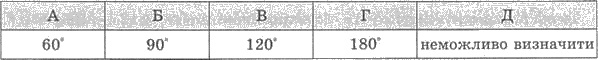 http://subject.com.ua/mathematics/zno/zno.files/image1996.jpg