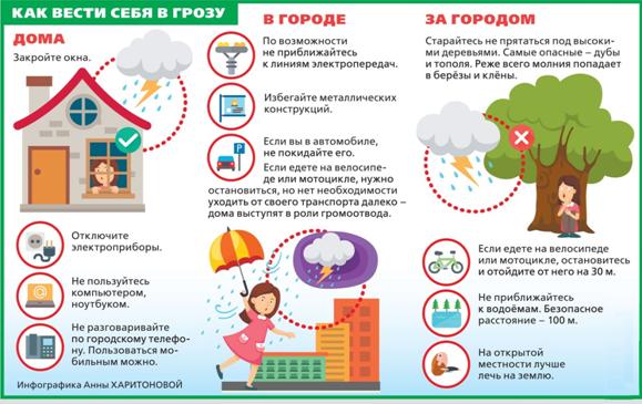 E:\на карантине\Зарница 2020\Пожарная безопасность\Б.8.2. Гроза 1.jpg