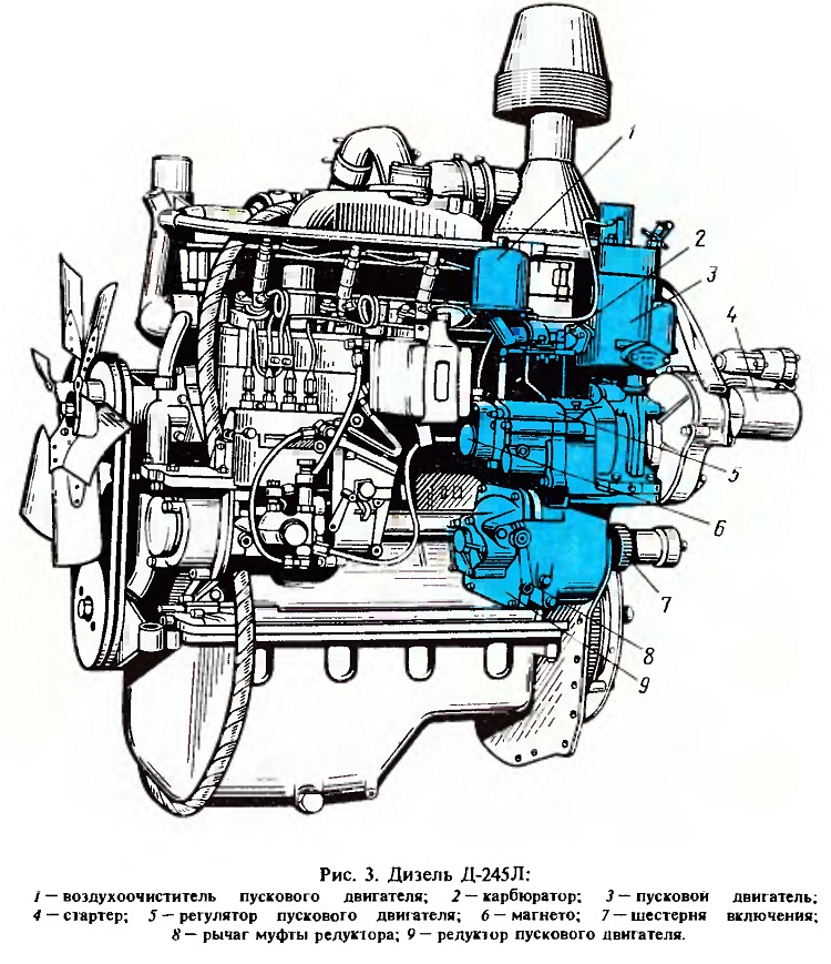 Мтз 82 двигатель сколько. Мотор трактора МТЗ 240 схема. Схема двигателя МТЗ д245. Двигатель трактора МТЗ 80 82 схема. Схема двигателя трактора МТЗ-80.