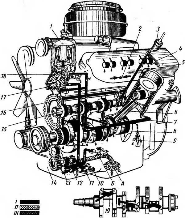 Течь масла ямз. Масляная система ЯМЗ 236. Масляная система двигателя ЯМЗ 236. Смазка двигателя ЯМЗ 236. Система смазки двигателя ЯМЗ 236.