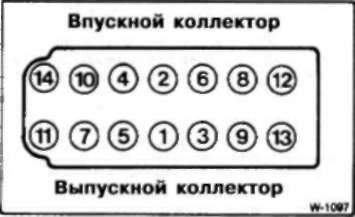 1.12.6 Двигатель М51 (модели 525td/tds) БМВ 5 (E34)