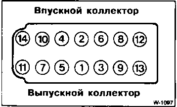 1.12.6 Двигатель М51 (модели 525td/tds) БМВ 5 (E34)