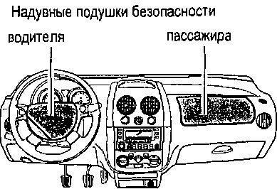9.2.2 ����� �������� � ������ ������� ��������  ������� ������������ Chevrolet Aveo 2003-2008