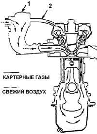 6.4.21 Система принудительной вентиляции картера (СПВК) Daewoo Nexia 1994+