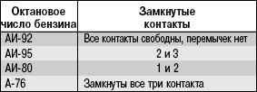 2.9 Корректировка момента зажигания в зависимости от качества бензина Daewoo Lanos 1997+