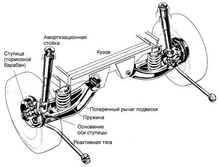 10.3.1 Задняя подвеска Форд Эскорт