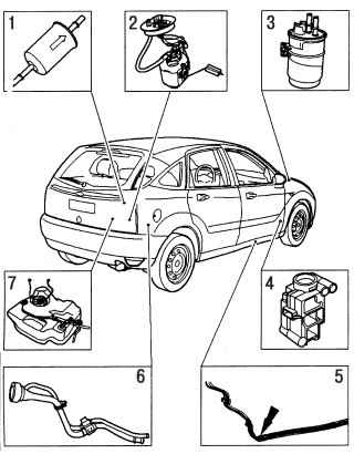 5.1 Система вентиляции Ford Focus