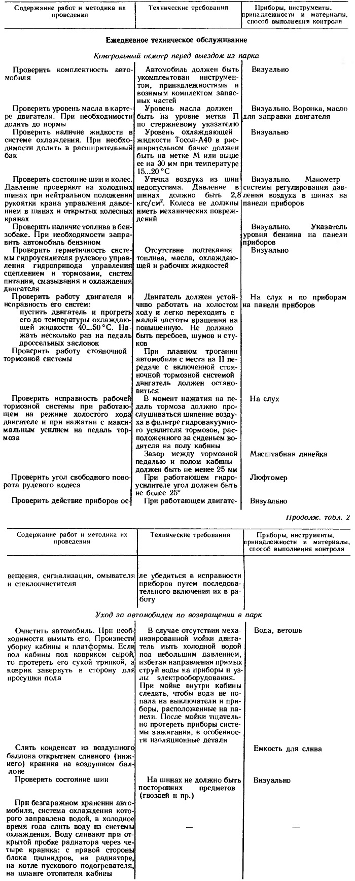 Курсовая работа: Організація технічного обслуговування автомобіля ГАЗ-3307