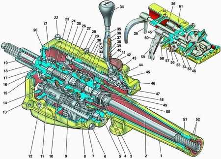 3.4.1 Четырехступенчатая коробка передач ГАЗ 3110