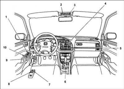 1.2.3 Оборудование автомобиля, расположение приборов и органов управления Хонда Аккорд 1998