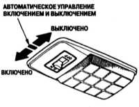 2.4 Оборудование и органы управления в салоне Хонда Цивик