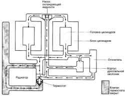 Схема распределения потоков в системе охлаждения