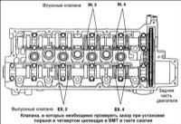 1.8 Проверка и регулировка зазоров клапанов на двигателях 1,8 и 2,0 л (MLA) Хендай Элантра