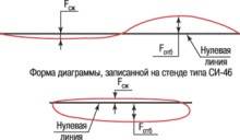 4.2 Задняя подвеска Иж Фабула