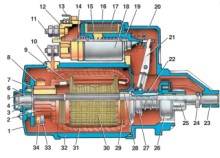 7.2 Электрооборудование автомобиля модели 21261-020 Иж Фабула