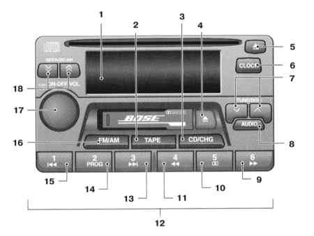 2.4.3 Аудиосистема Инфинити QX4 1998-2004