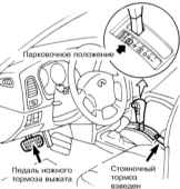 2.5.9 Особенности вождения автомобиля с автоматической трансмиссией Инфинити QX4 1998-2004