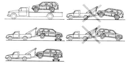 2.6.7 Аварийная буксировка автомобиля Инфинити QX4 1998-2004