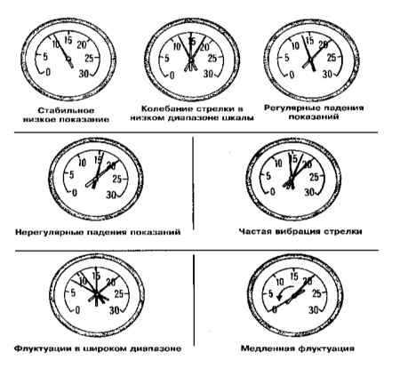 4.3 Диагностика состояния двигателя с применением вакуумметра Инфинити QX4 1998-2004