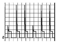 6.6 Система управления двигателем VG33E. Процедуры диагностики Инфинити QX4 1998-2004