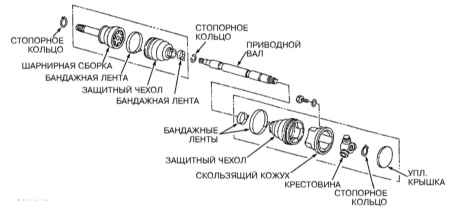 8.3.6 Снятие, обслуживание и установка масляного насоса Инфинити QX4 1998-2004