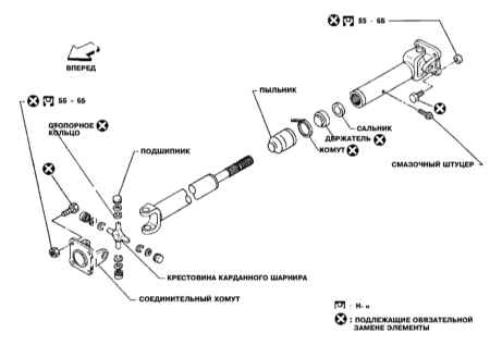 8.4.1 Карданные валы Инфинити QX4 1998-2004