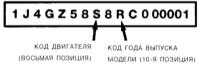 1.4.3 Коды VIN двигателя и года выпуска модели Джип Чероки 1993+