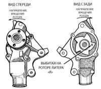 6.8 Снятие и установка водяного насоса Джип Чероки 1993+