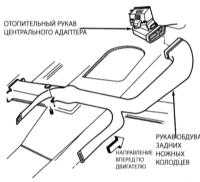 6.12 Снятие и установка теплообменника отопителя Джип Чероки 1993+