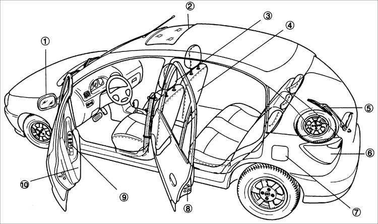 1.0 Краткое знакомство с автомобилем Kia Rio