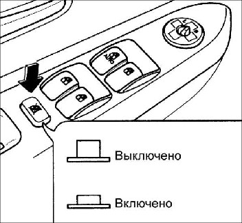 1.5 Электрические стеклоподъемники Kia Rio